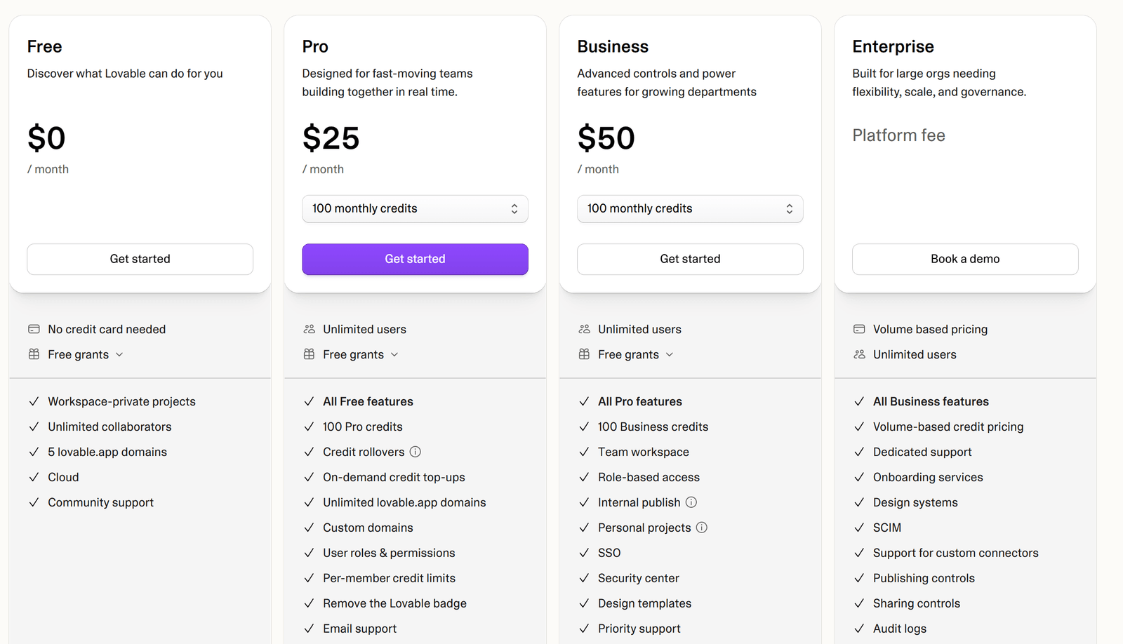 Lovable's pricing tiers, showing Pro at 25 dollars a month and Business at 50 dollars a month, both including 100 monthly credits, with credit rollovers and on-demand credit top-ups listed as Pro features rather than a higher usage tier.