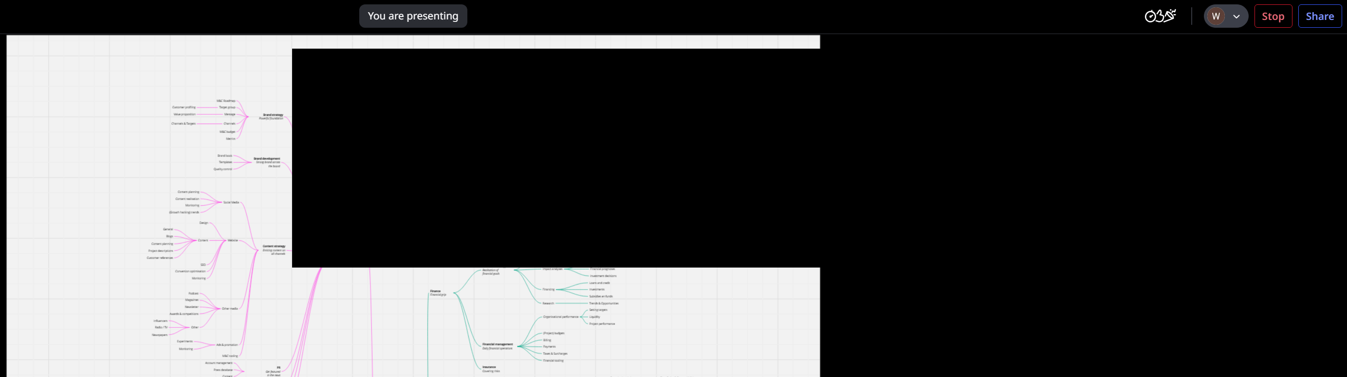The same board in presentation mode, framed for a client walkthrough rather than editing